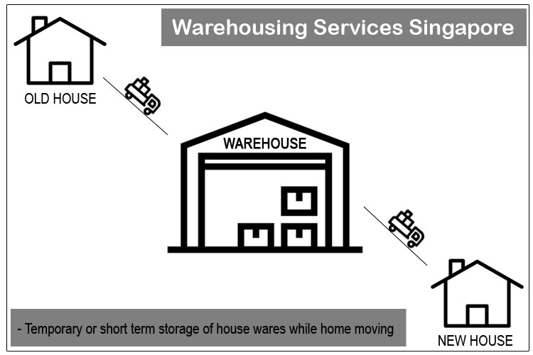 warehousing services singapore